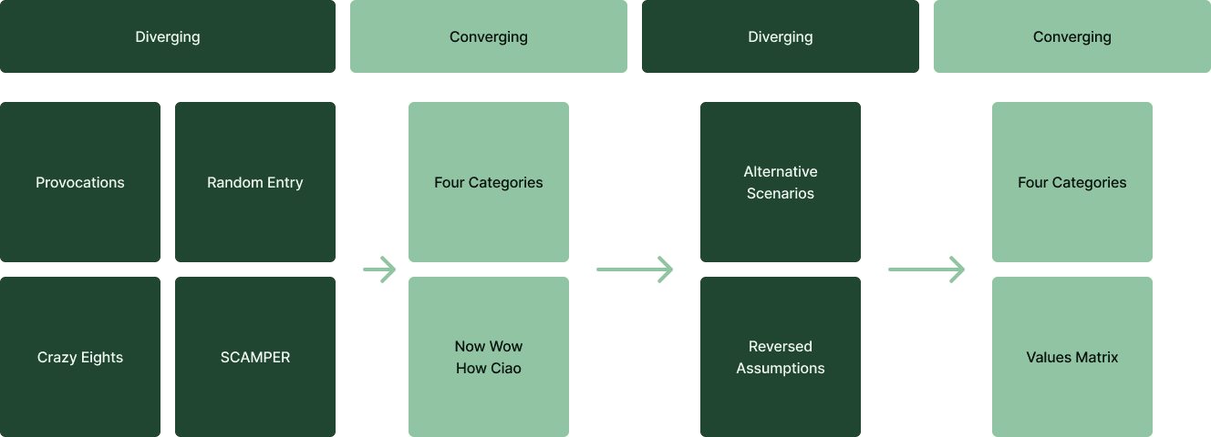 A workflow example