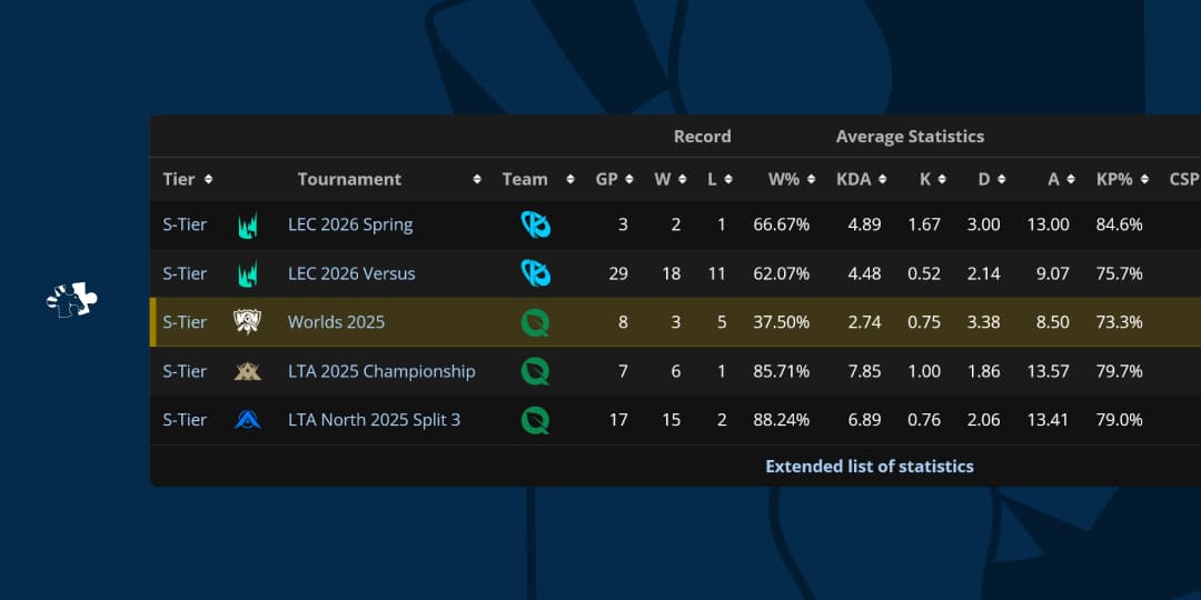 Statistics for Liquipedia power users