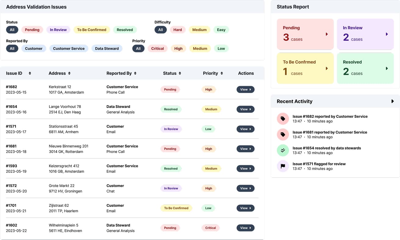 Initial Dashboard